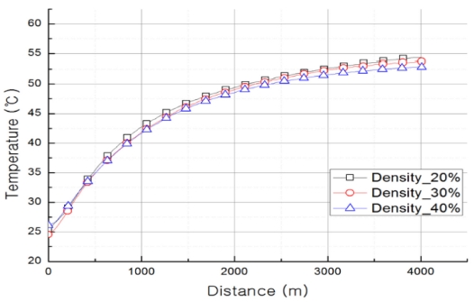 Fig. 14