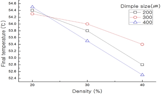 Fig. 20