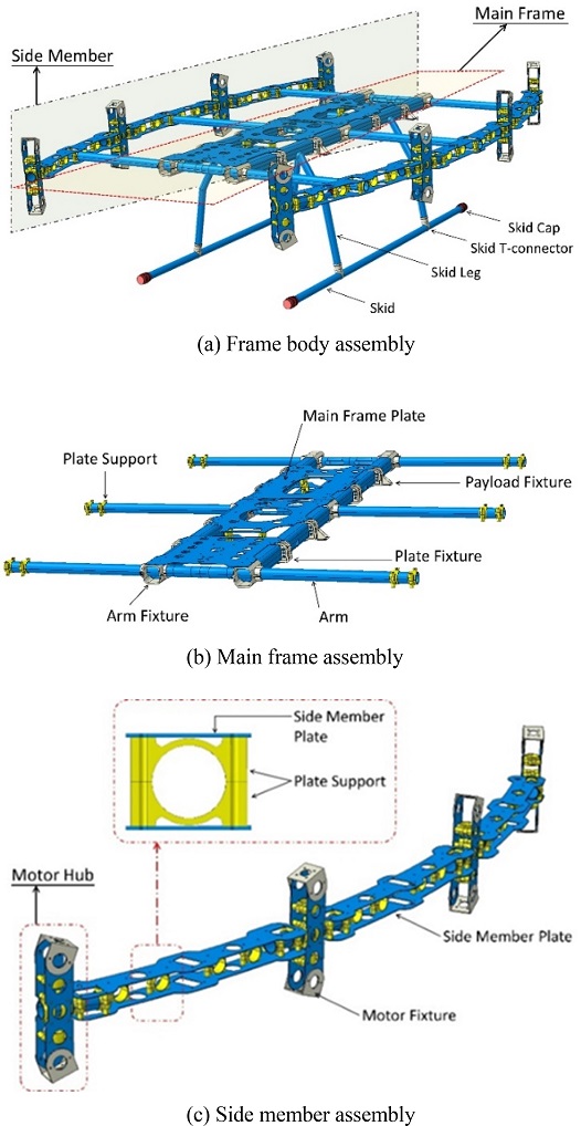 Fig. 2