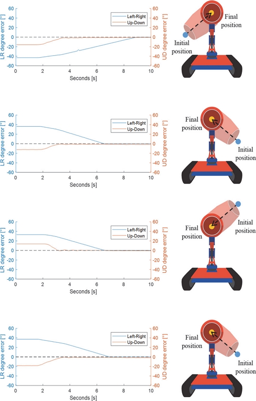 Fig. 10