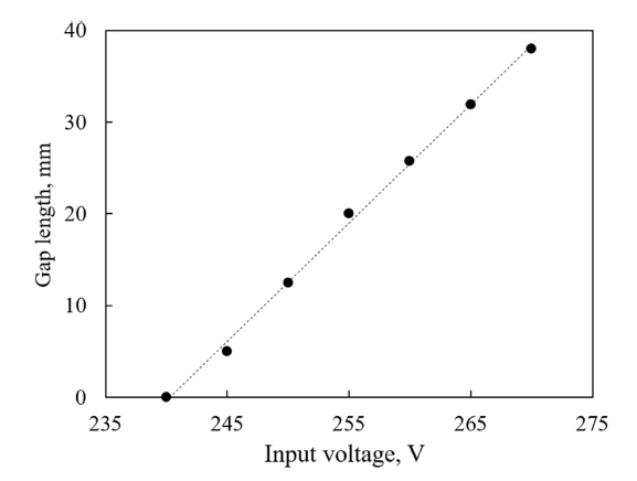 Fig. 12