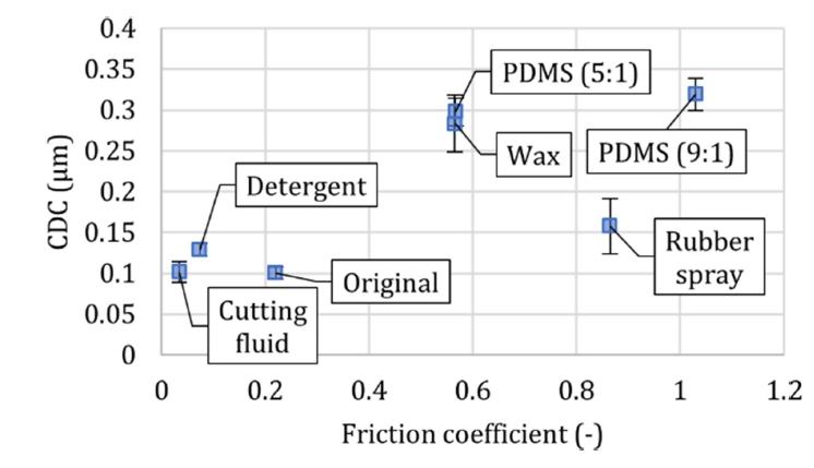 Fig. 11