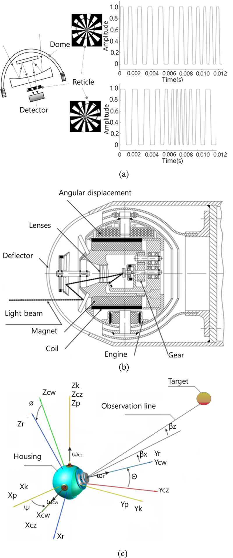 Fig. 7