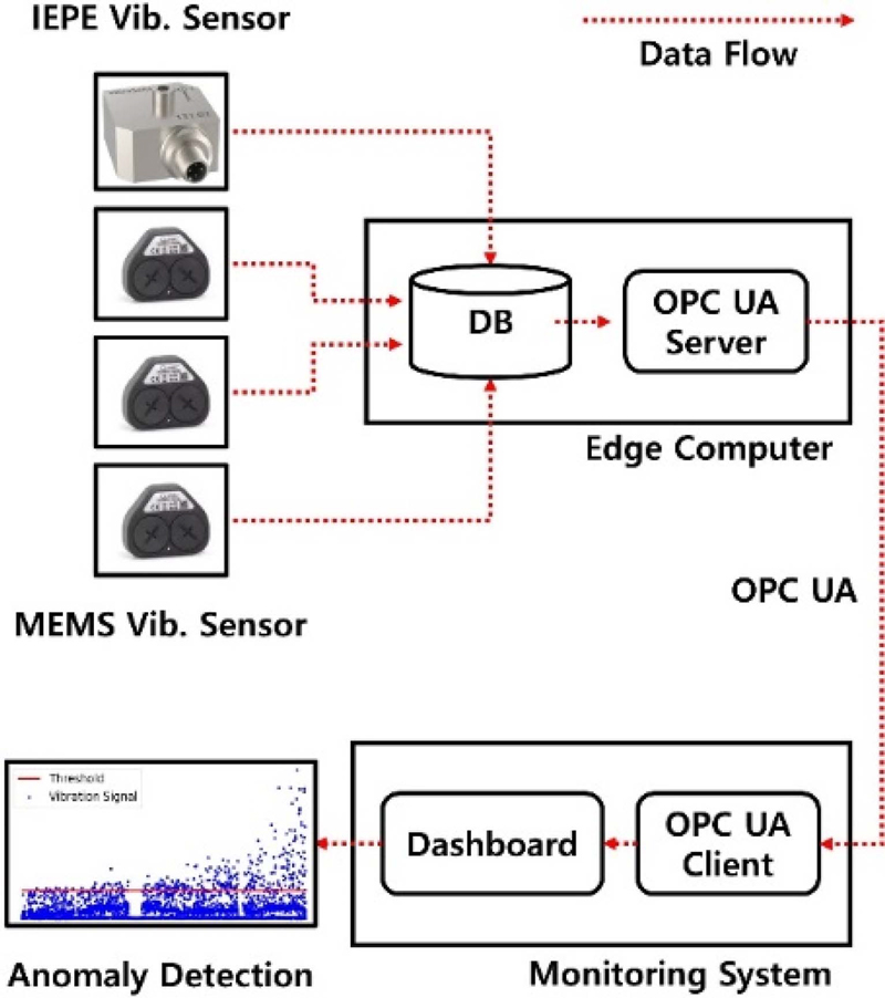 Fig. 3