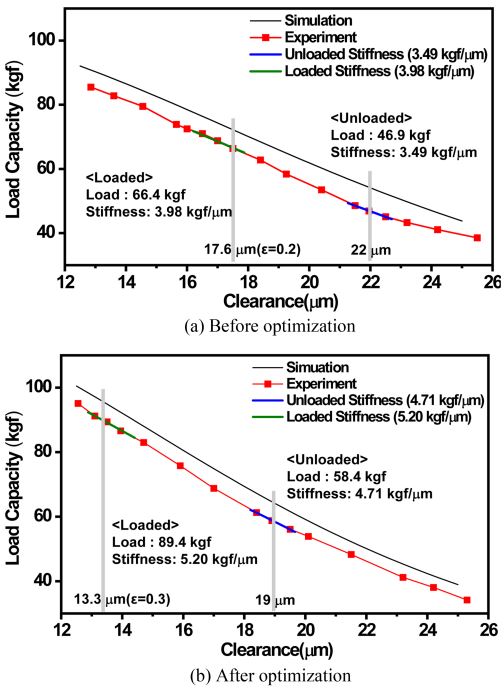 Fig. 11