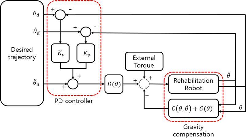 Fig. 10