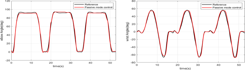 Fig. 12