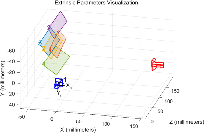 Fig. 9