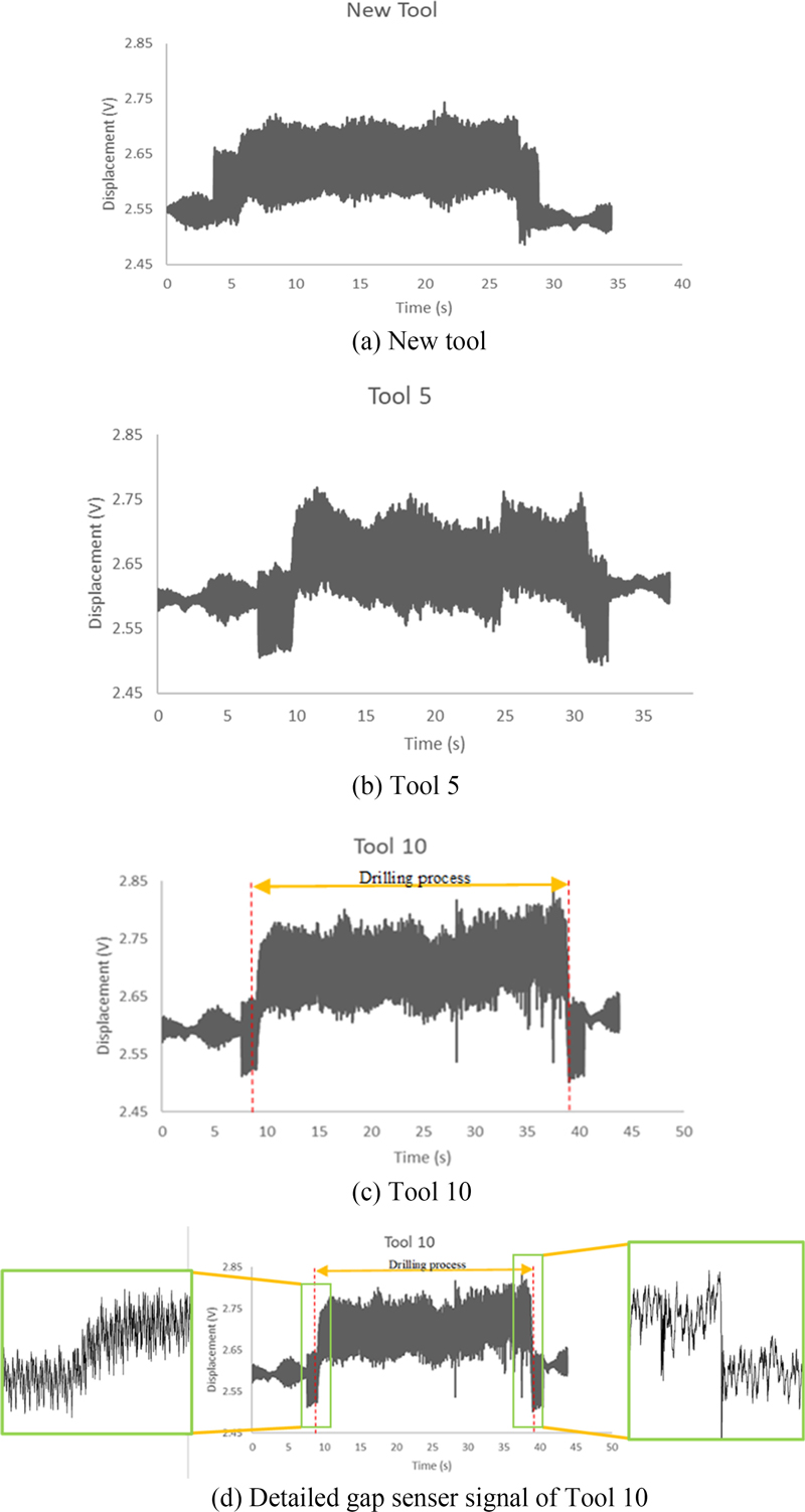 Fig. 7