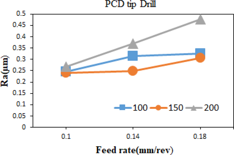 Fig. 12