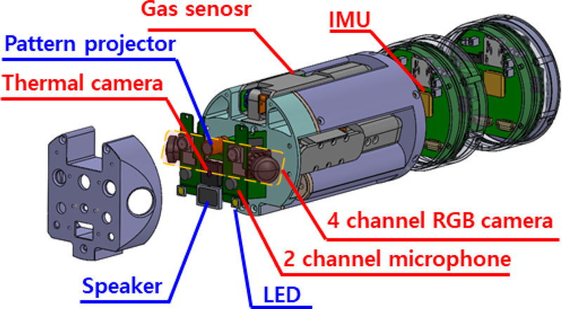 Fig. 2