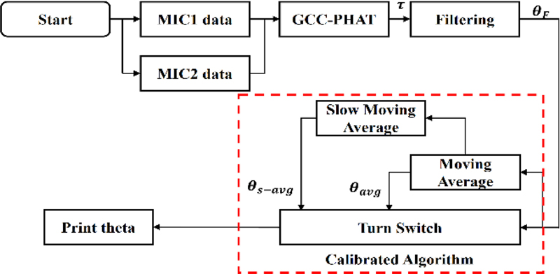 Fig. 11