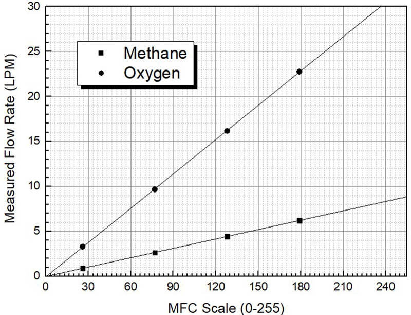 Fig. 10