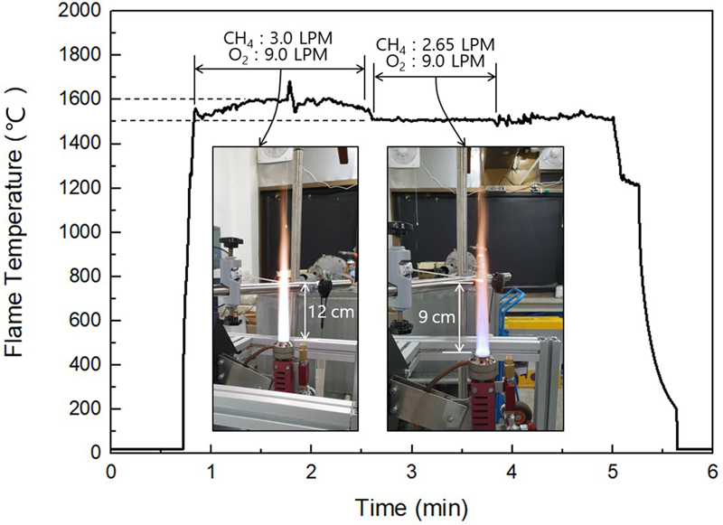 Fig. 13