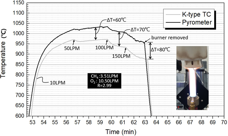 Fig. 16