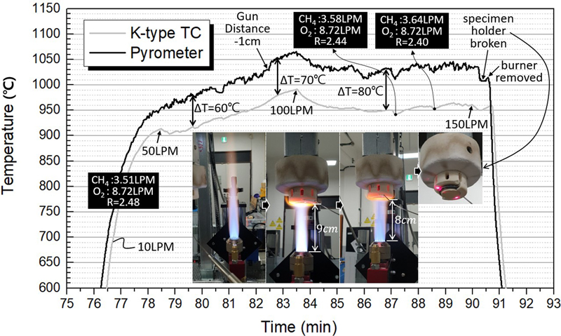 Fig. 17