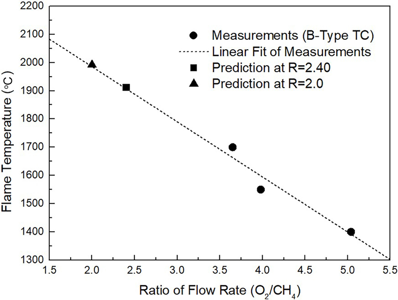 Fig. 19