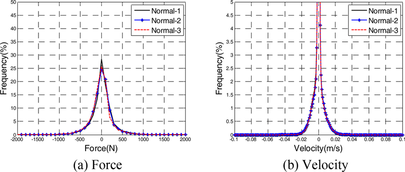 Fig. 13