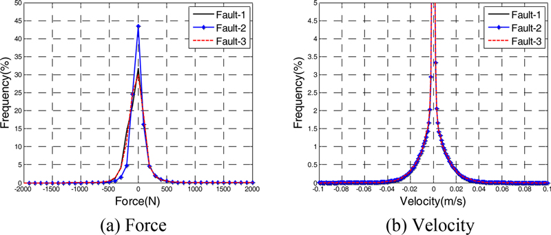 Fig. 14