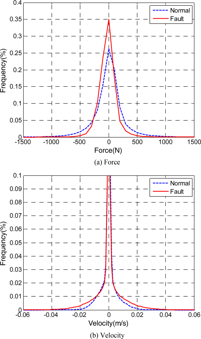 Fig. 15