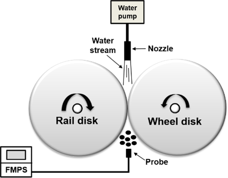 Fig. 1