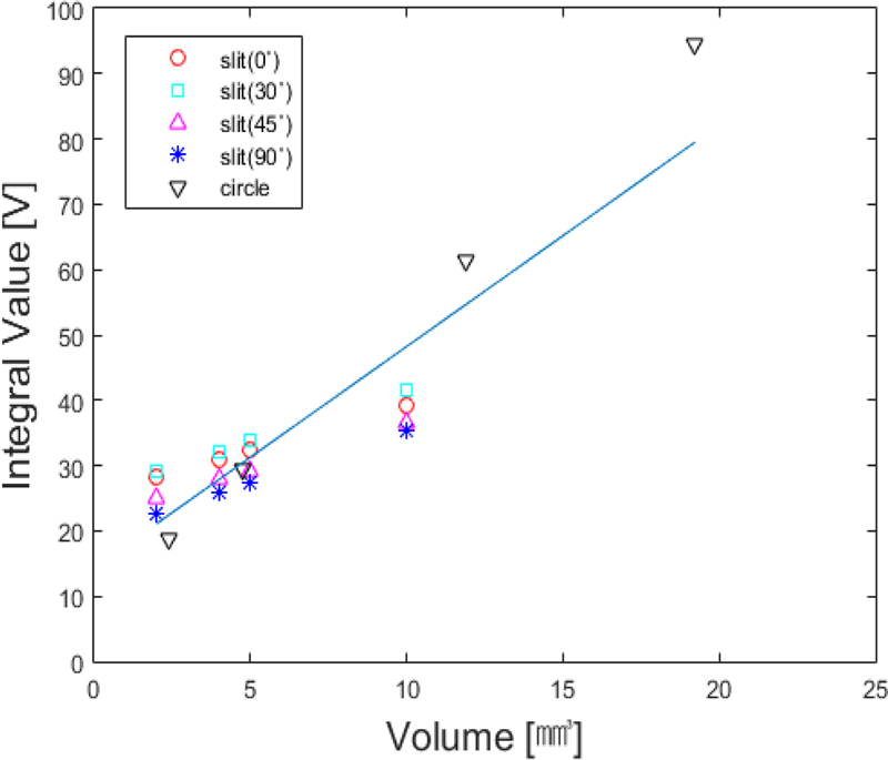 Fig. 9