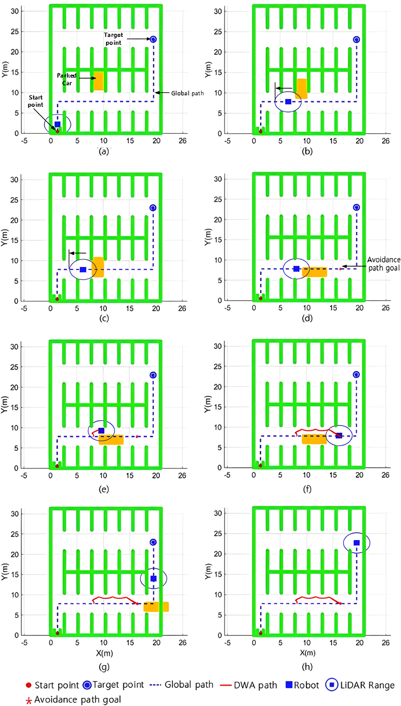 Fig. 3