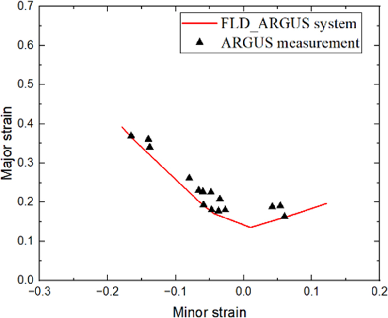 Fig. 8