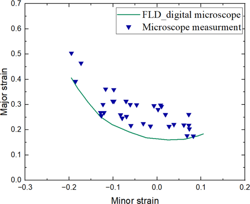 Fig. 10