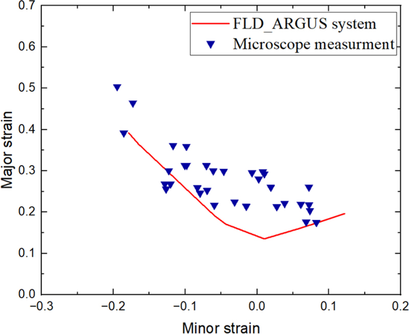 Fig. 11