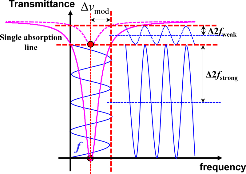 Fig. 2