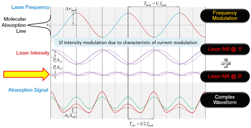 Fig. 3