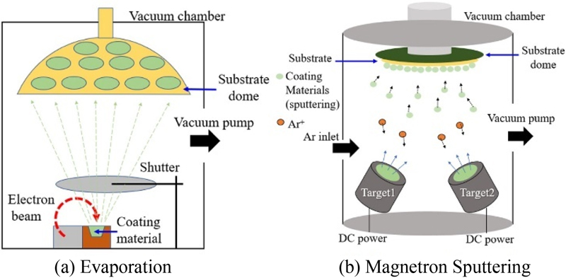 Fig. 3