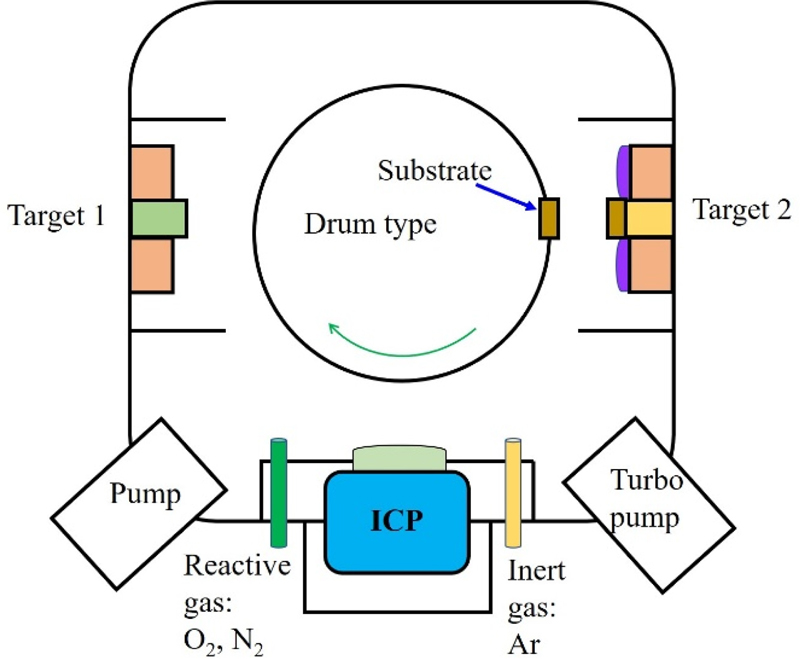 Fig. 4