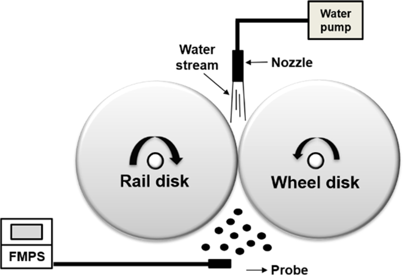 Fig. 1