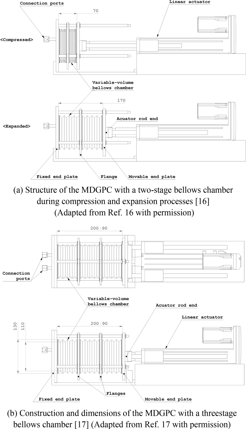 Fig. 14