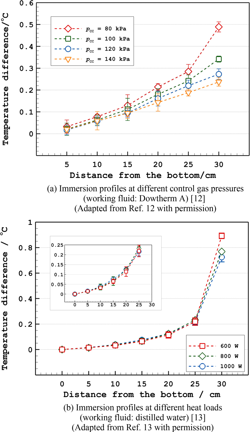 Fig. 16