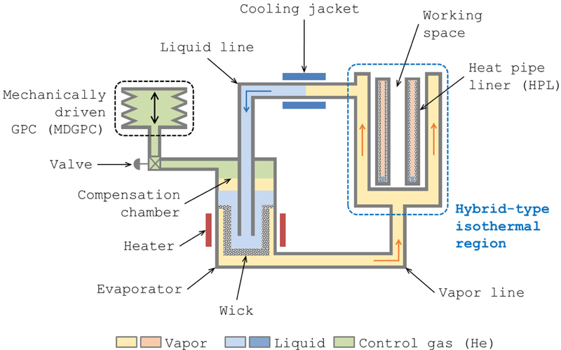 Fig. 17