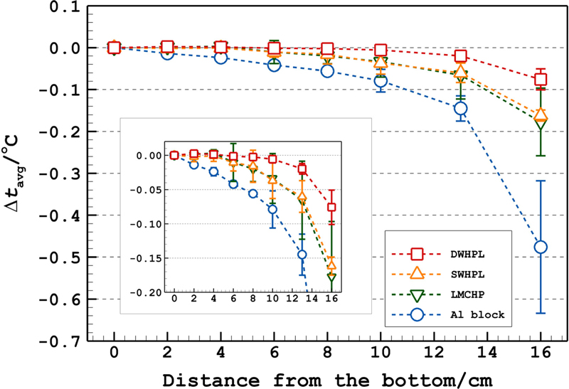 Fig. 19