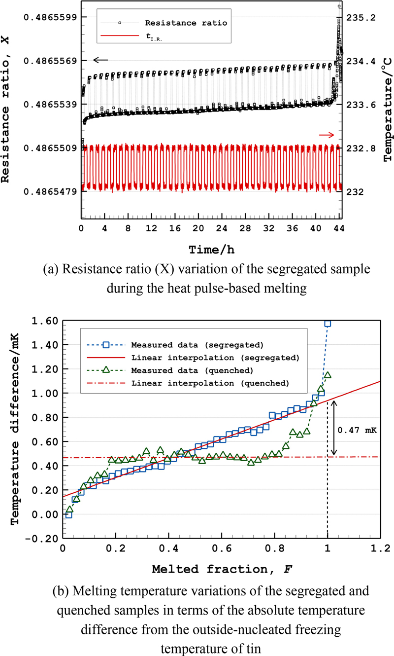 Fig. 22