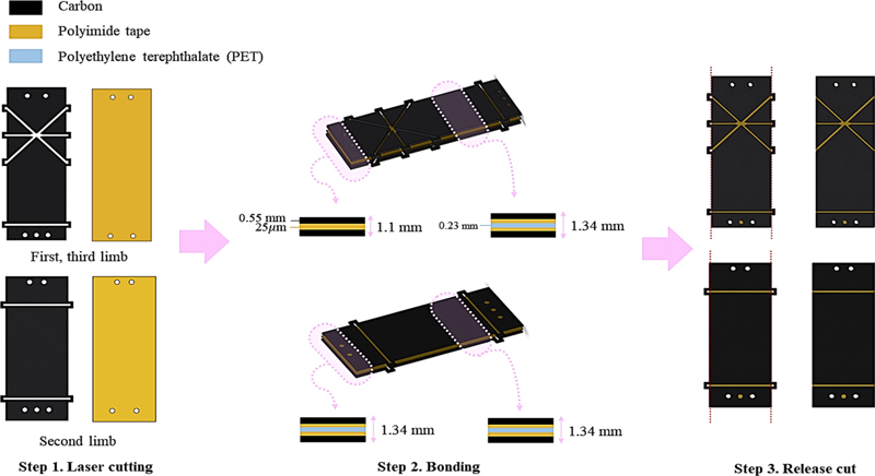 Fig. 3