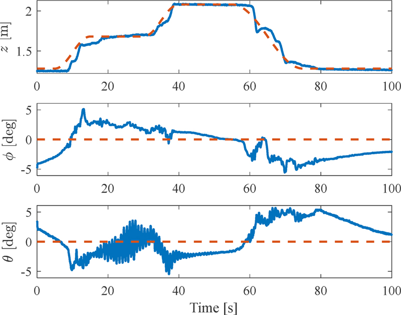 Fig. 7