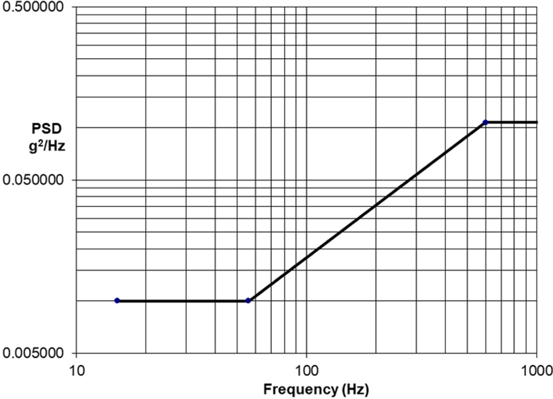 Fig. 9