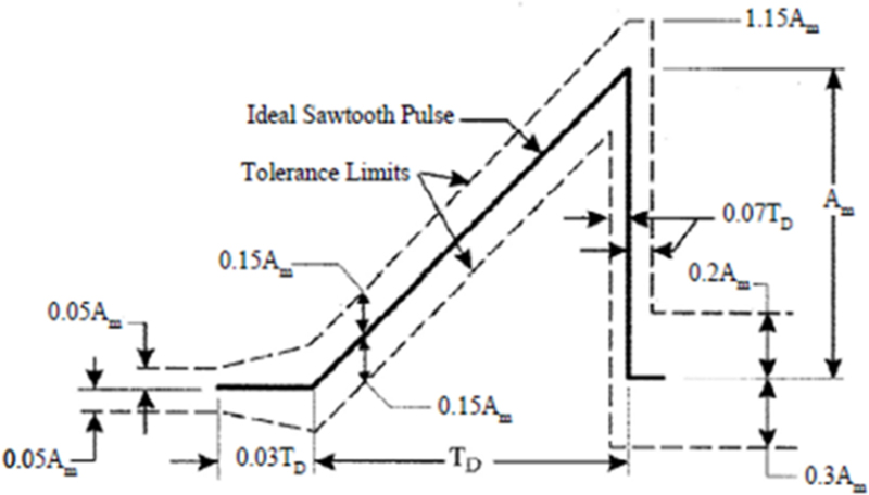 Fig. 11