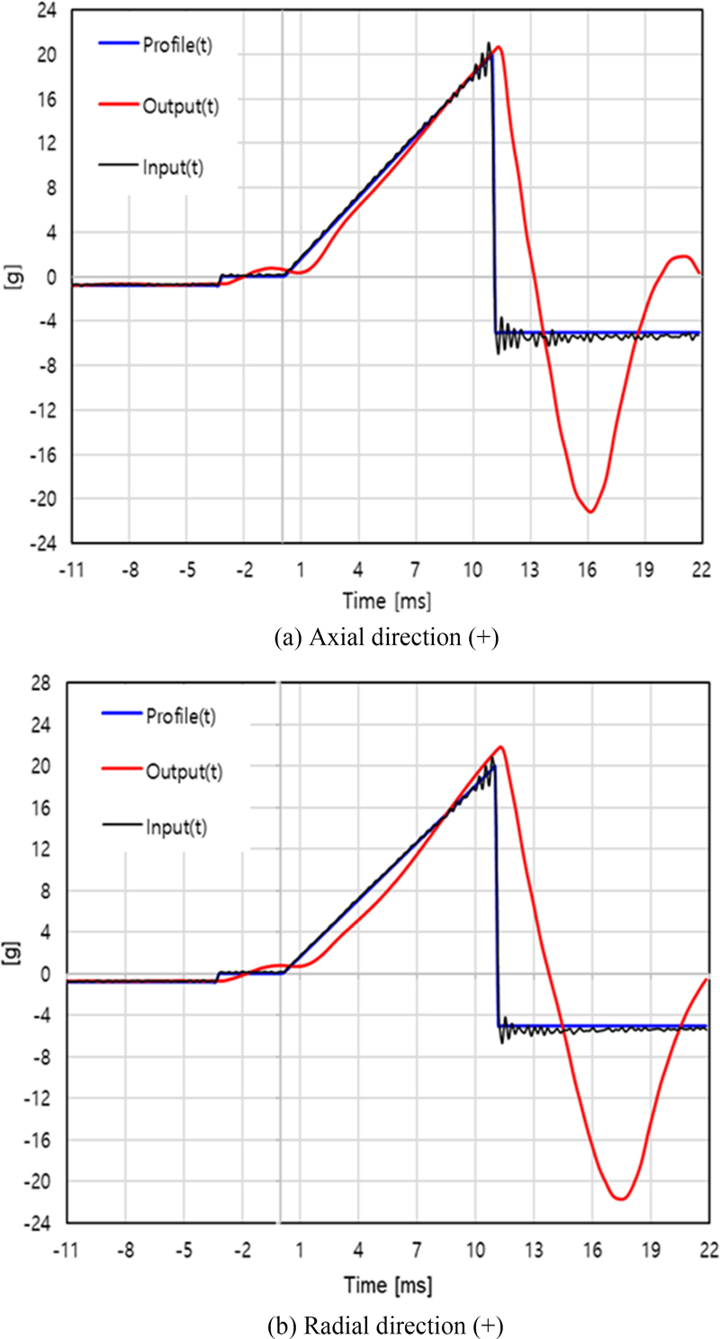 Fig. 12