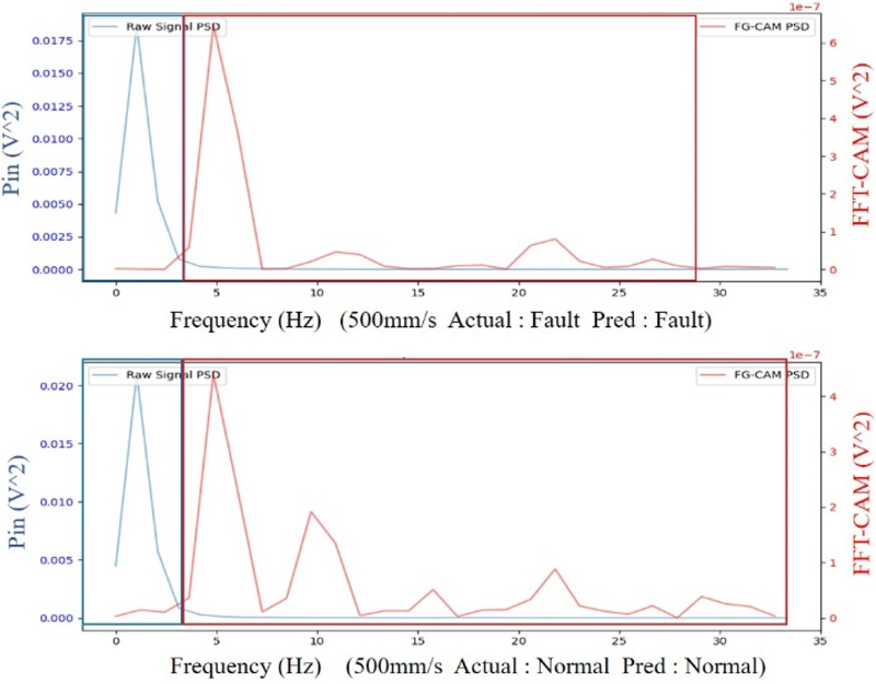 Fig. 12