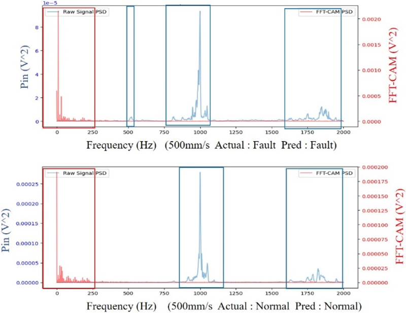 Fig. 13