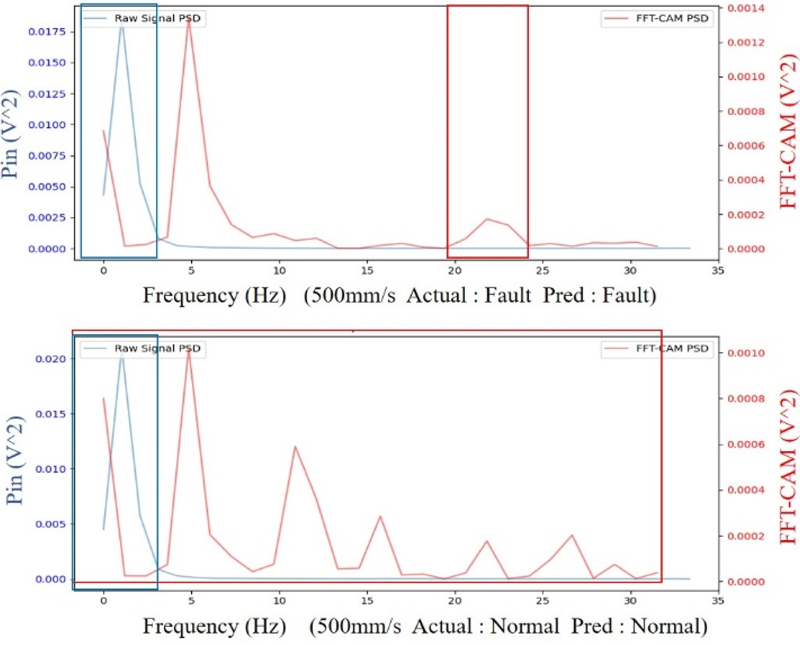 Fig. 14