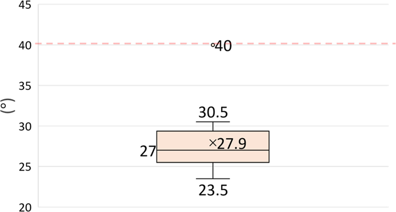 Fig. 9