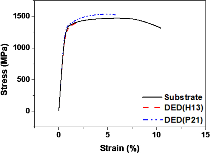 Fig. 8